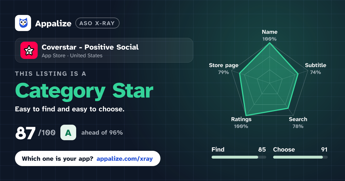 ASO X-Ray · Coverstar - Positive Social