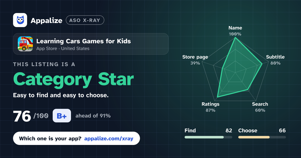 ASO X-Ray · Learning Cars Games for Kids