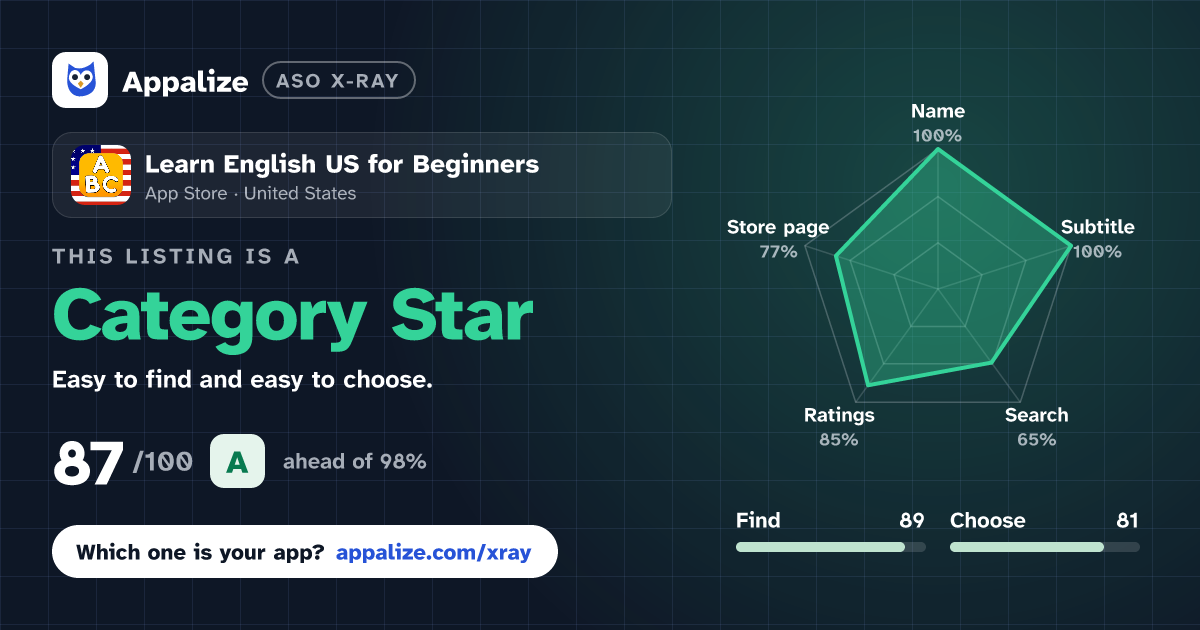 ASO X-Ray · Learn English US for Beginners