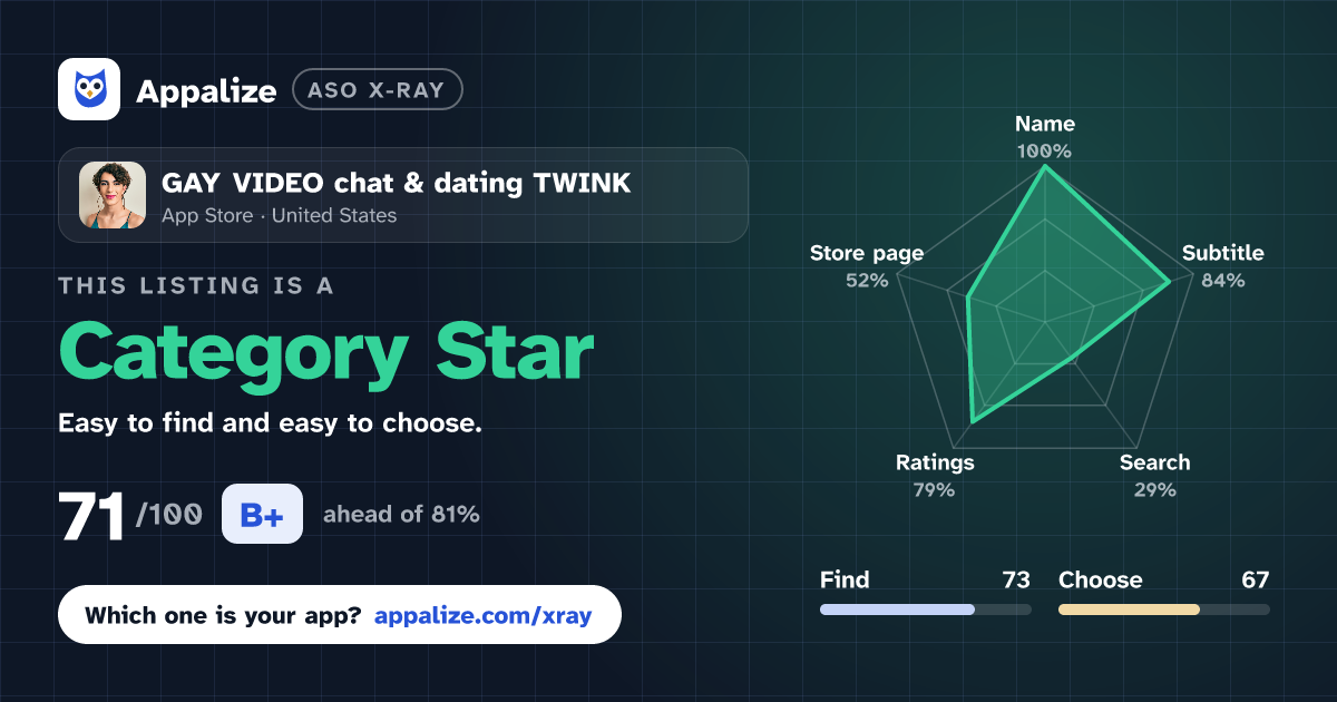 ASO X-Ray · GAY VIDEO chat & dating TWINK