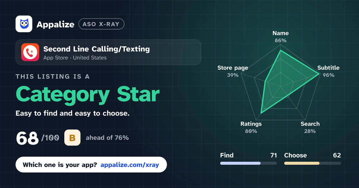 ASO X-Ray · Second Line Calling/Texting