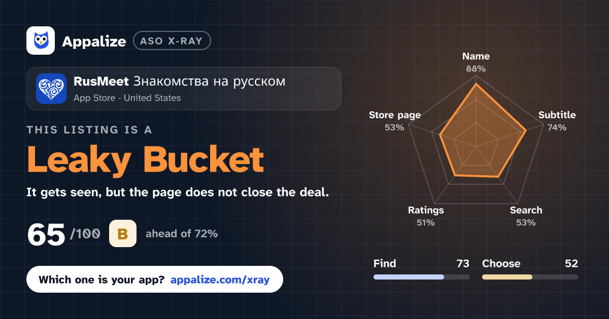 ASO X-Ray · RusMeet Знакомства на русском