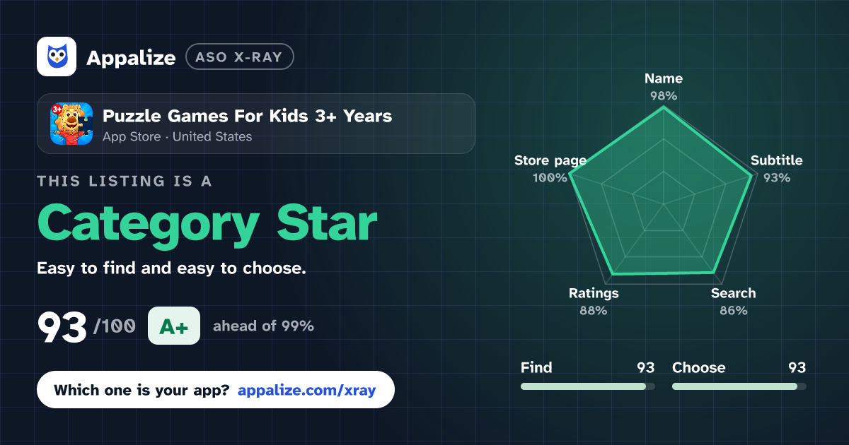 ASO X-Ray · Puzzle Games For Kids 3+ Years
