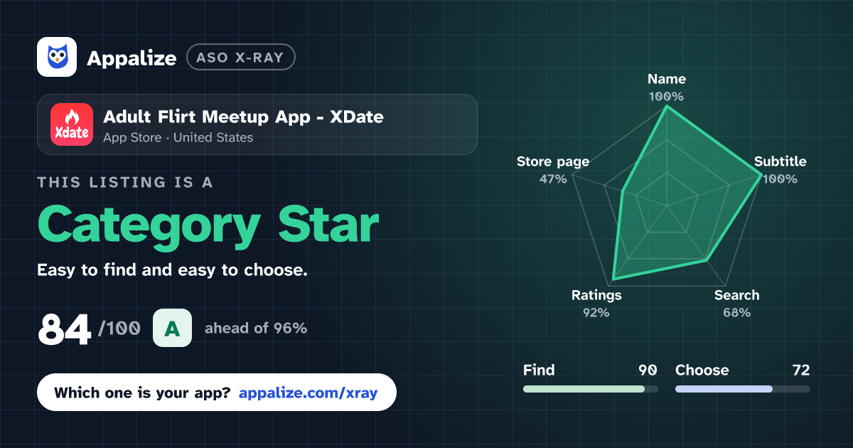 ASO X-Ray · Adult Flirt Meetup App - XDate