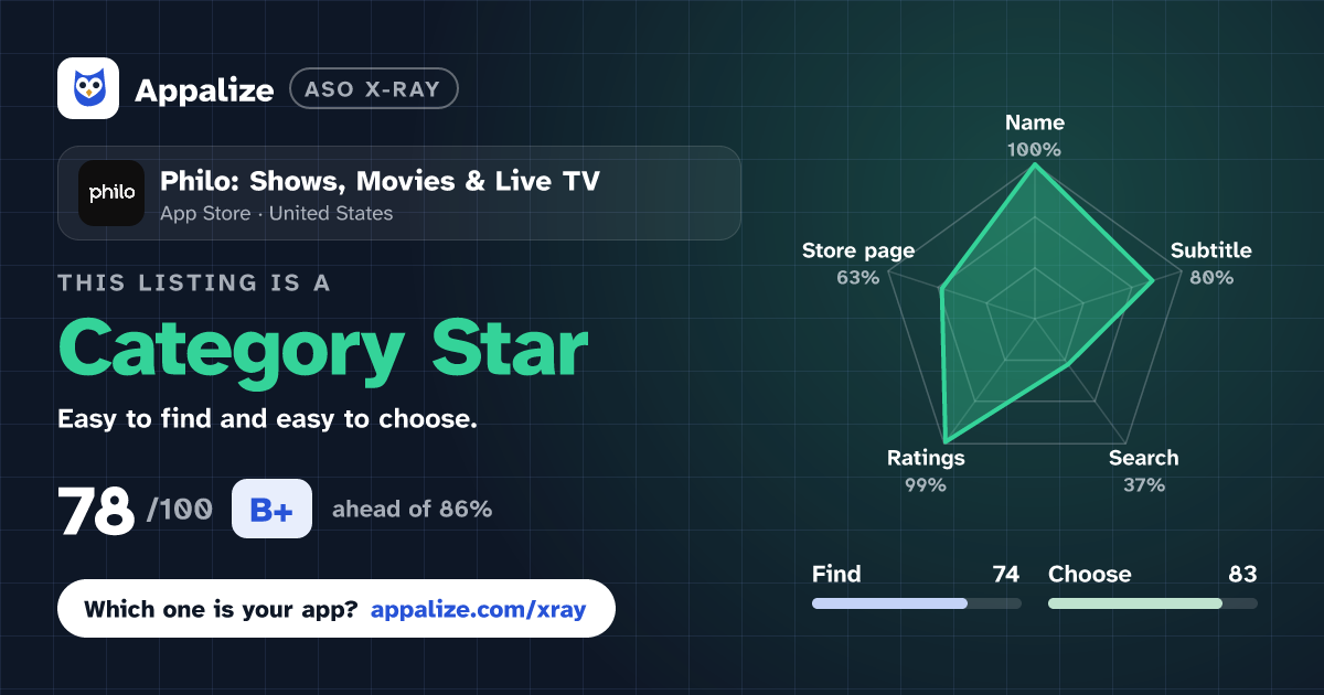 ASO X-Ray · Philo: Shows, Movies & Live TV