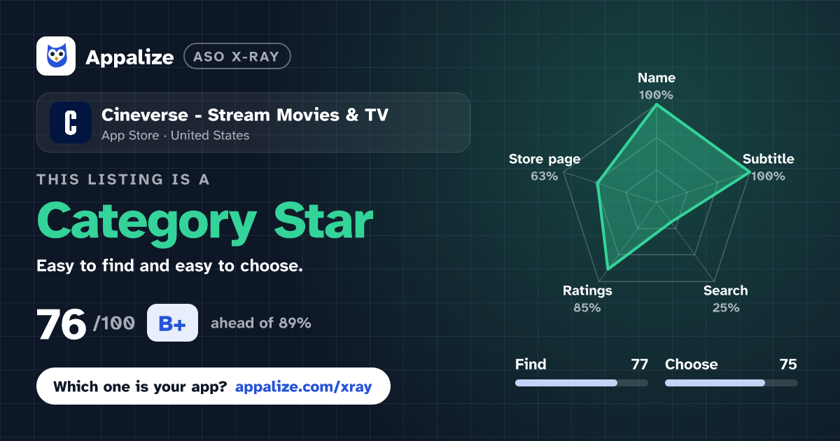 ASO X-Ray · Cineverse - Stream Movies & TV