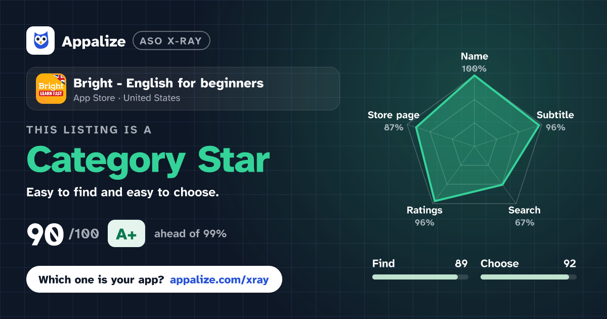ASO X-Ray · Bright - English for beginners