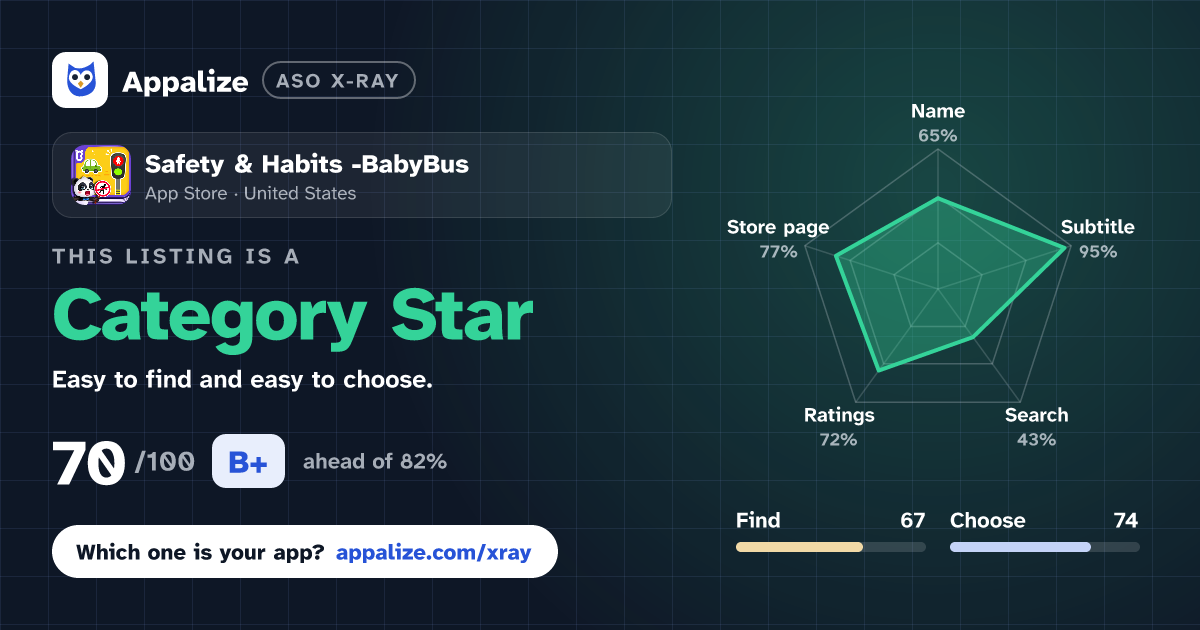 ASO X-Ray · Safety & Habits -BabyBus