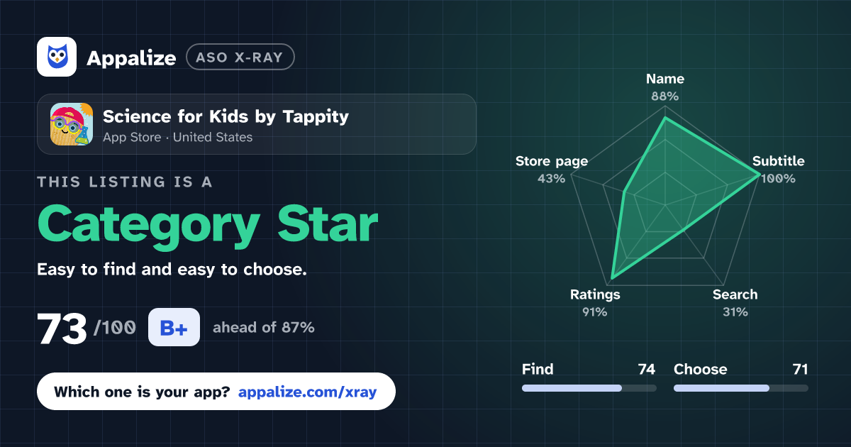 ASO X-Ray · Science for Kids by Tappity
