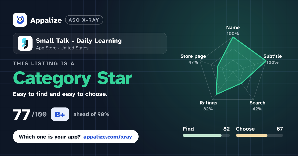 ASO X-Ray · Small Talk - Daily Learning