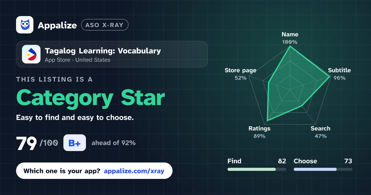 ASO X-Ray · Tagalog Learning: Vocabulary