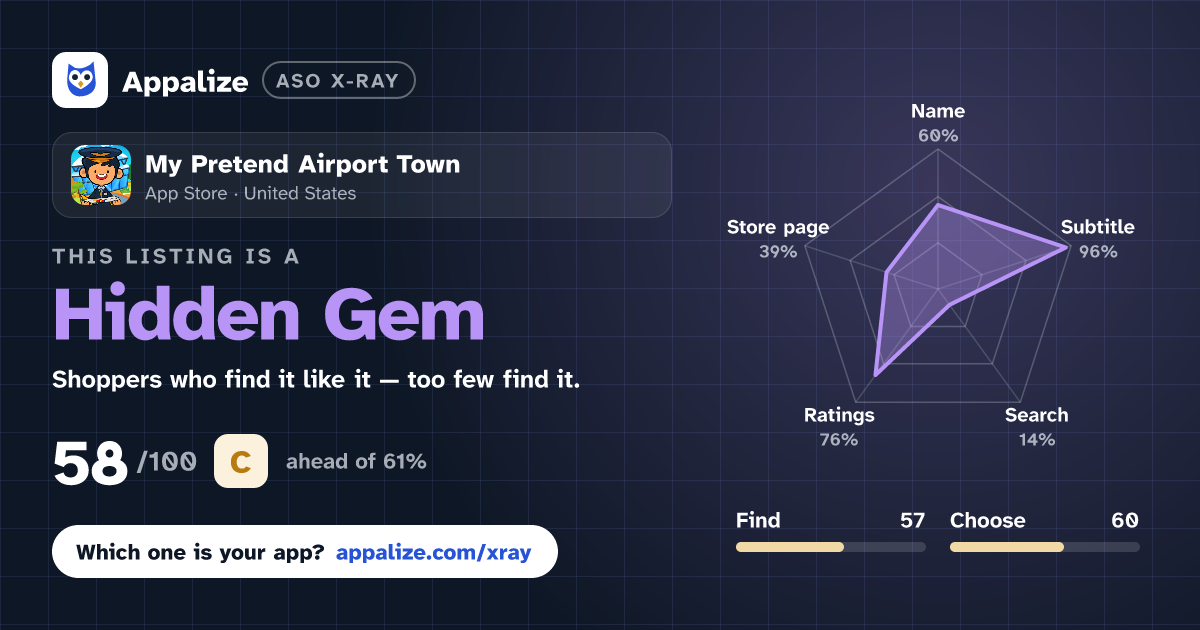 ASO X-Ray · My Pretend Airport Town