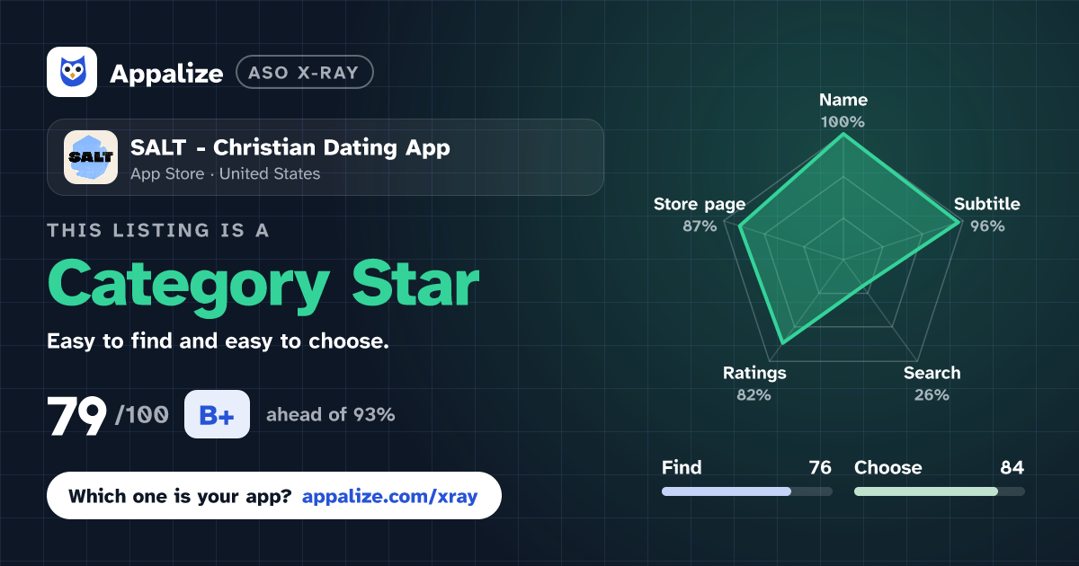 ASO X-Ray · SALT - Christian Dating App