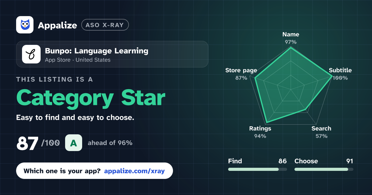 ASO X-Ray · Bunpo: Language Learning