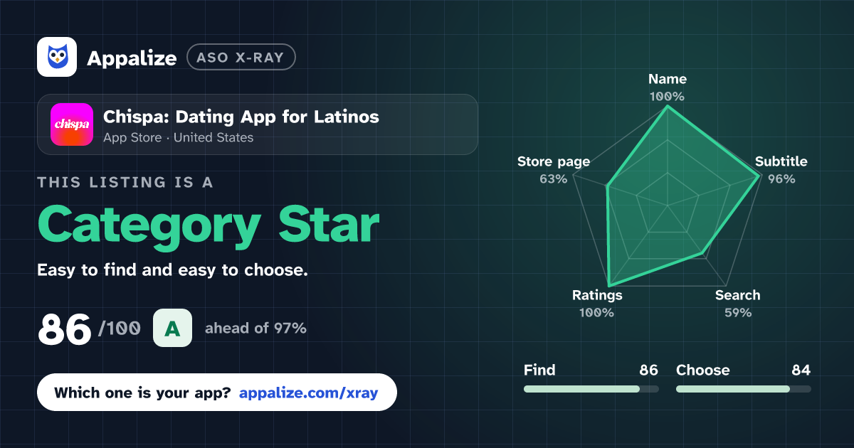 ASO X-Ray · Chispa: Dating App for Latinos