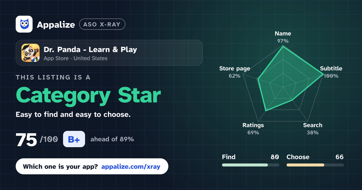 ASO X-Ray · Dr. Panda - Learn & Play