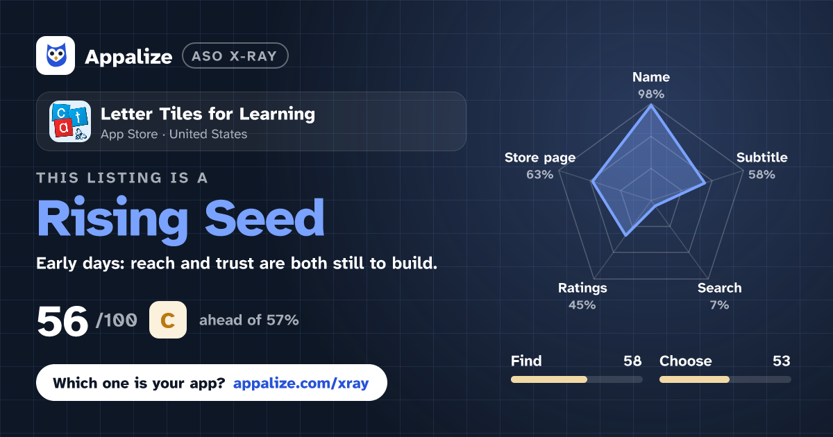 ASO X-Ray · Letter Tiles for Learning