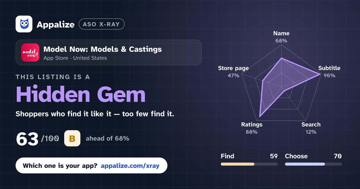 ASO X-Ray · Model Now: Models & Castings
