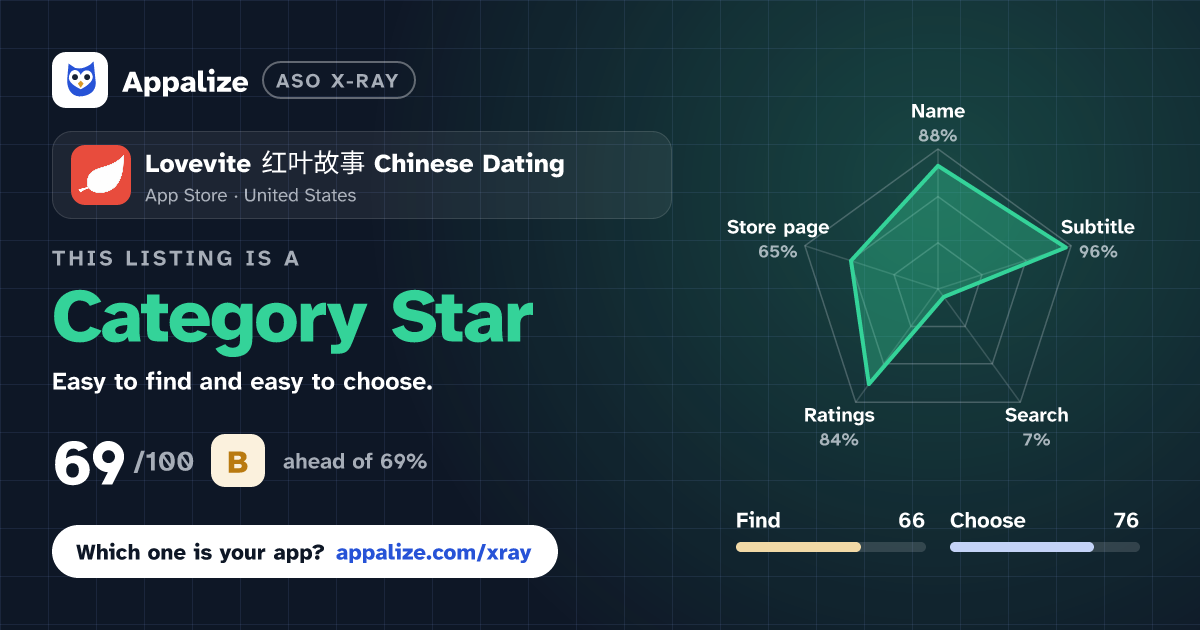 ASO X-Ray · Lovevite 红叶故事 Chinese Dating