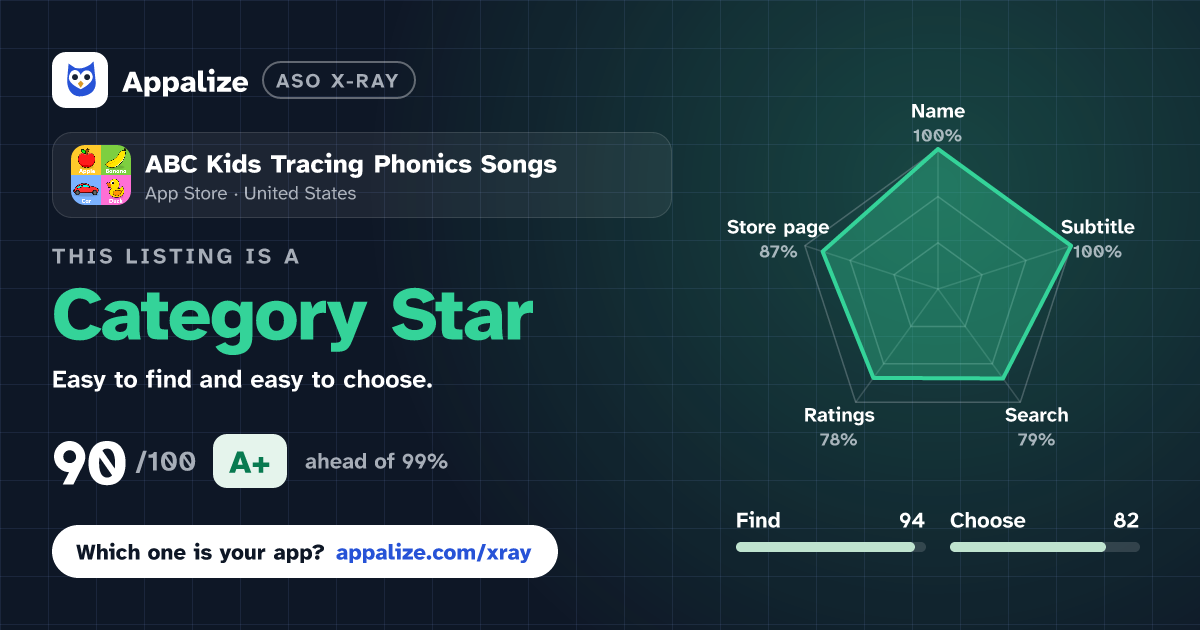 ASO X-Ray · ABC Kids Tracing Phonics Songs