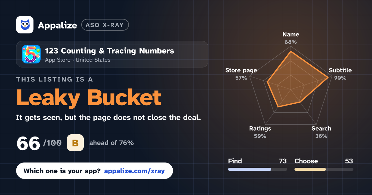 ASO X-Ray · 123 Counting & Tracing Numbers