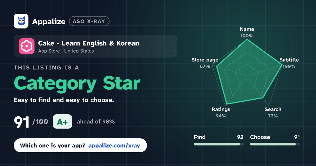 ASO X-Ray · Cake - Learn English & Korean