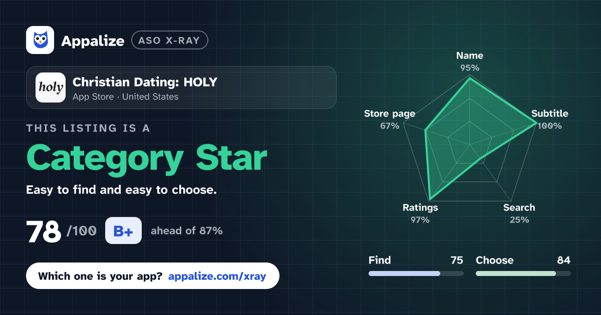 ASO X-Ray · Christian Dating: HOLY
