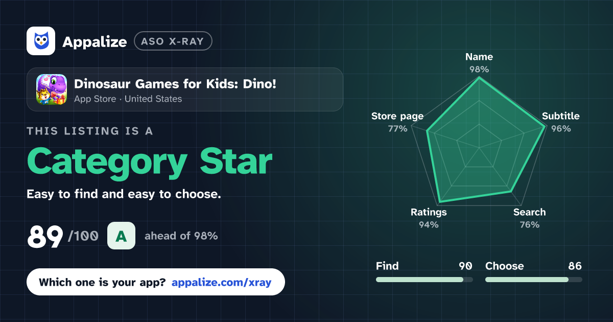ASO X-Ray · Dinosaur Games for Kids: Dino!
