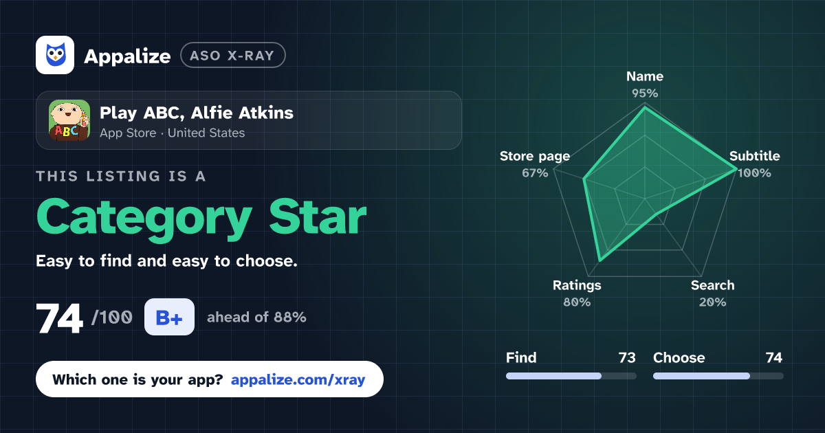 ASO X-Ray · Play ABC, Alfie Atkins