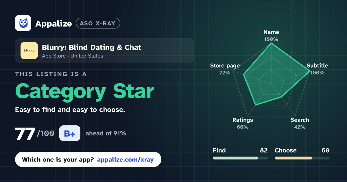 ASO X-Ray · Blurry: Blind Dating & Chat