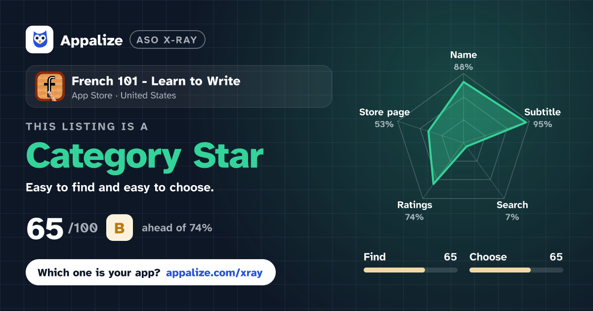 ASO X-Ray · French 101 - Learn to Write