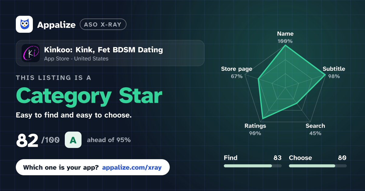 ASO X-Ray · Kinkoo: Kink, Fet BDSM Dating