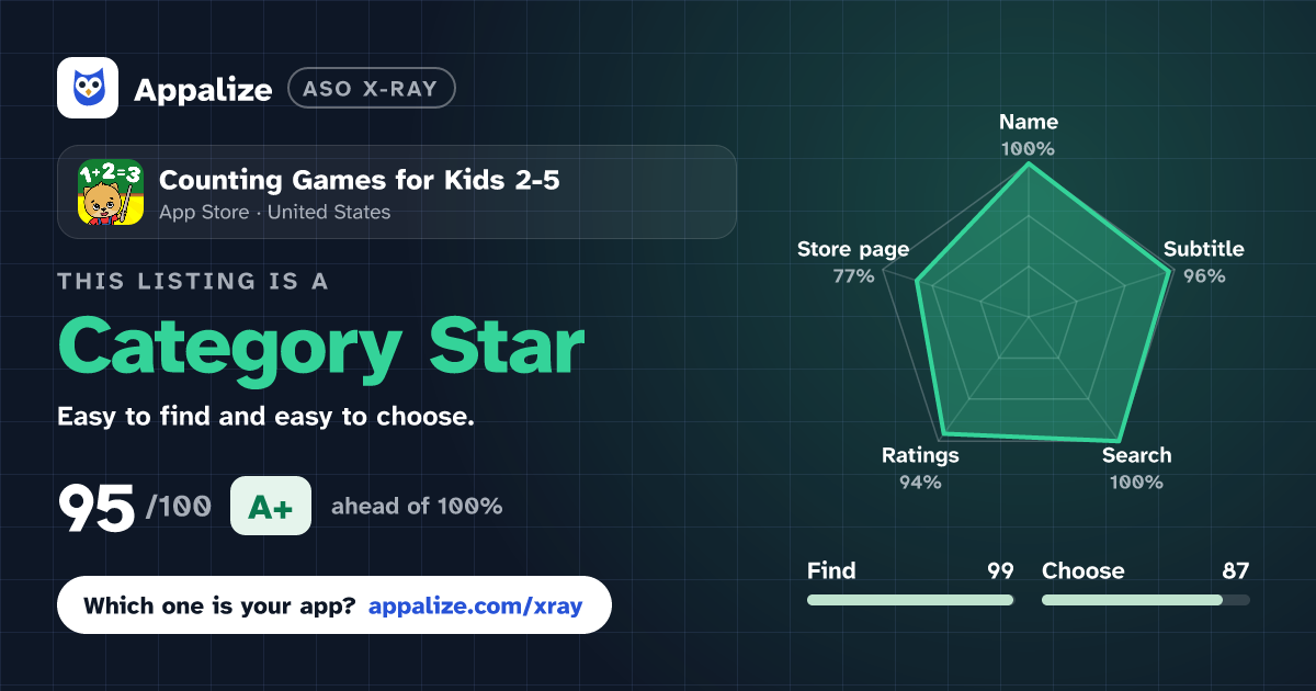 ASO X-Ray · Counting Games for Kids 2-5