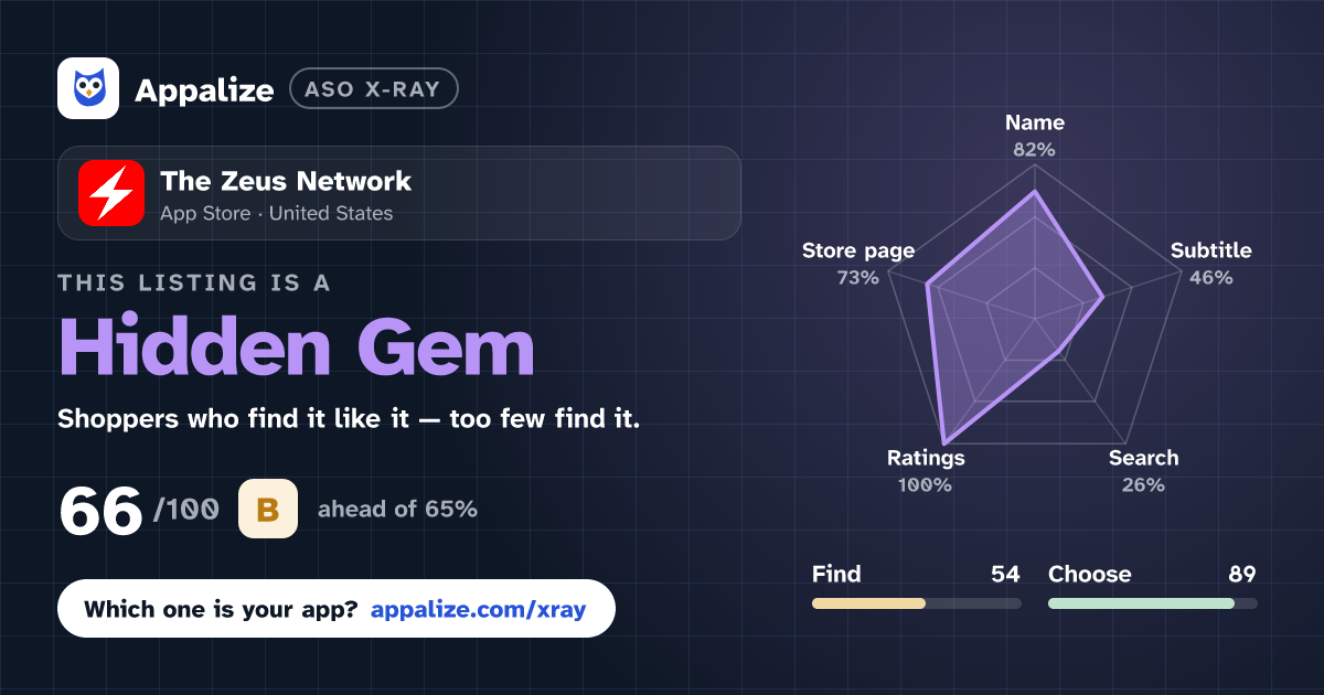 ASO X-Ray · The Zeus Network