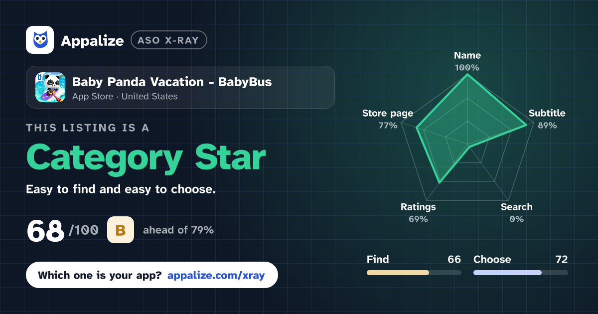 ASO X-Ray · Baby Panda Vacation - BabyBus