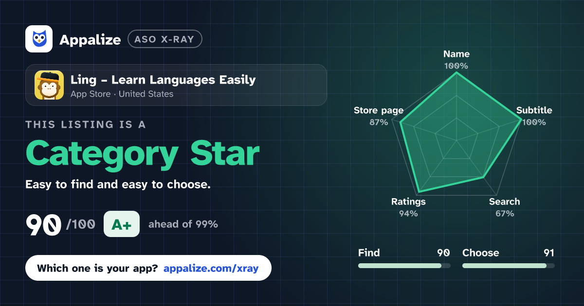 ASO X-Ray · Ling – Learn Languages Easily
