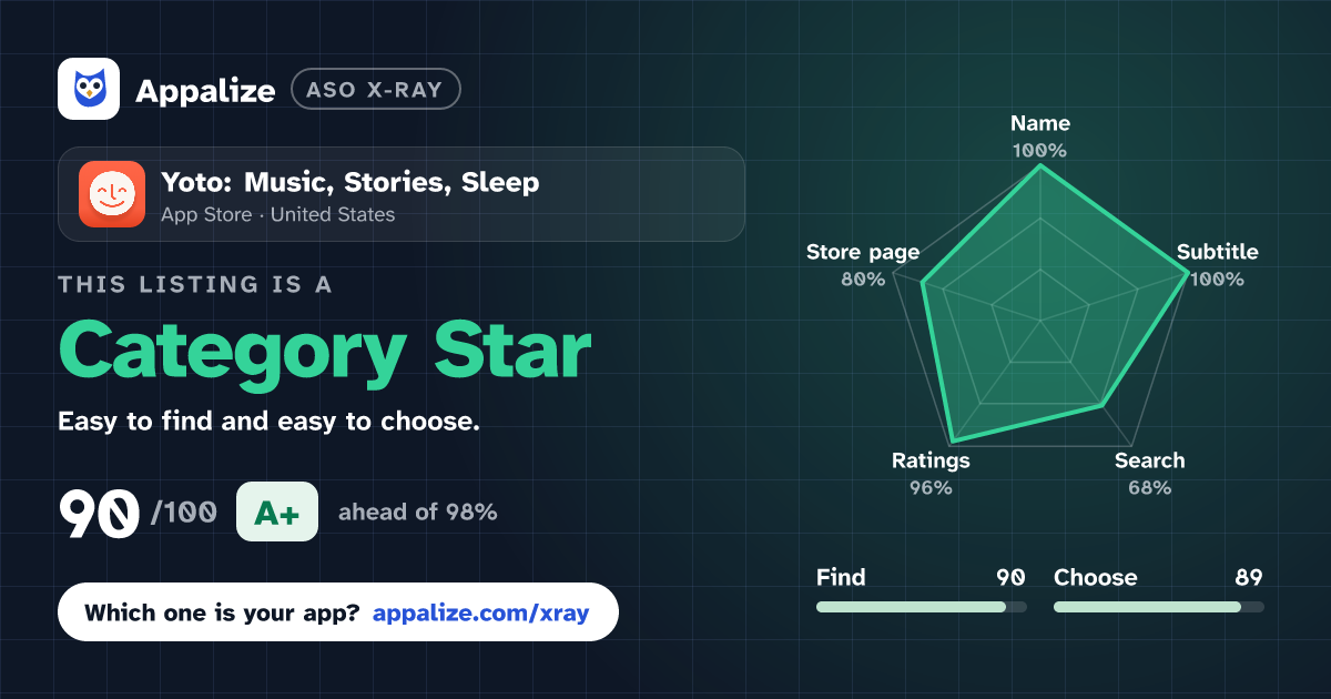 ASO X-Ray · Yoto: Music, Stories, Sleep