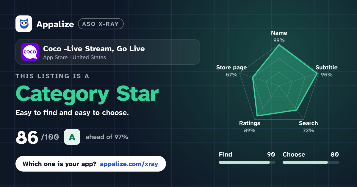 ASO X-Ray · Coco -Live Stream, Go Live