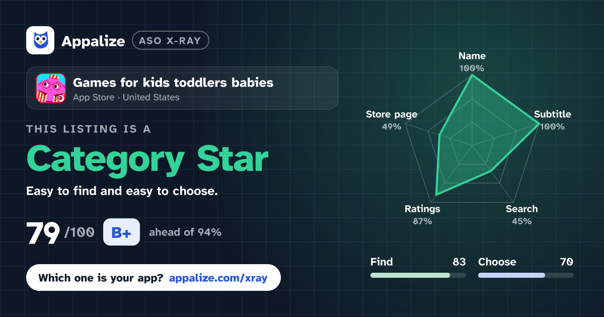 ASO X-Ray · Games for kids toddlers babies