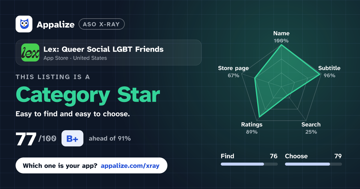 ASO X-Ray · Lex: Queer Social LGBT Friends