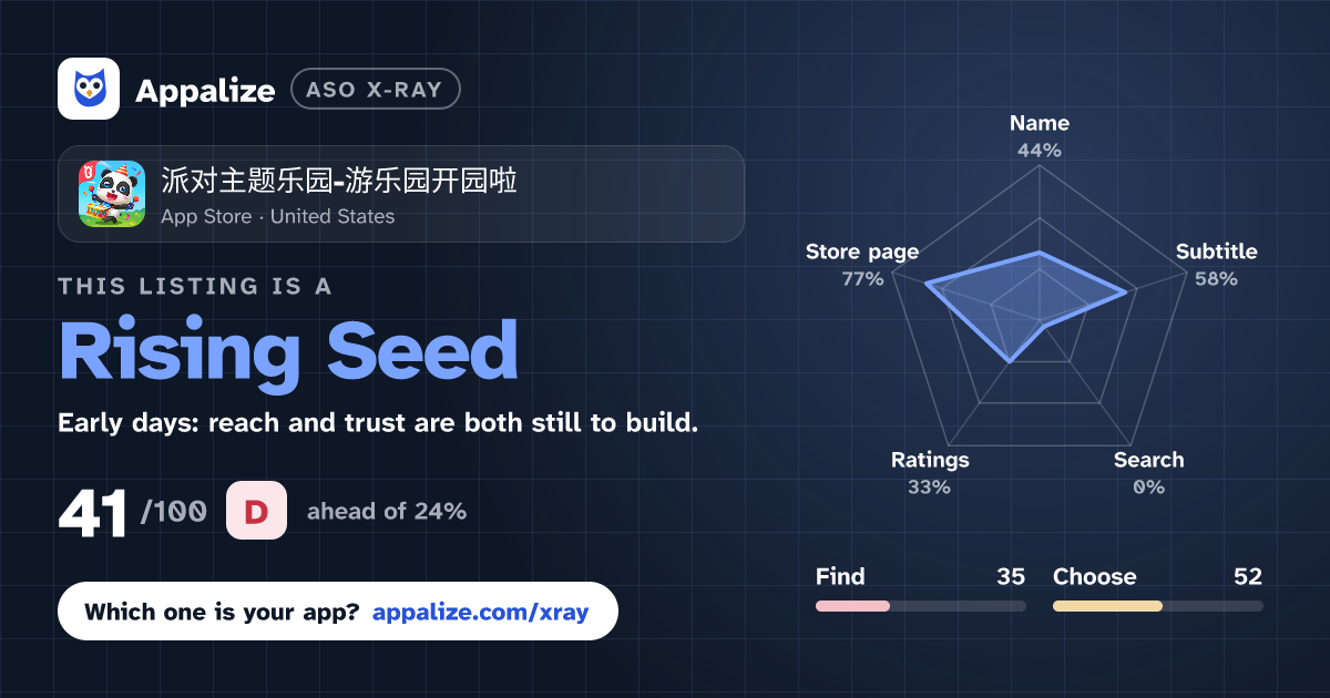 ASO X-Ray · 派对主题乐园-游乐园开园啦
