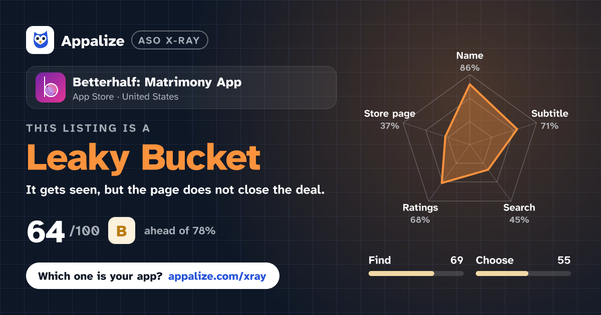 ASO X-Ray · Betterhalf: Matrimony App
