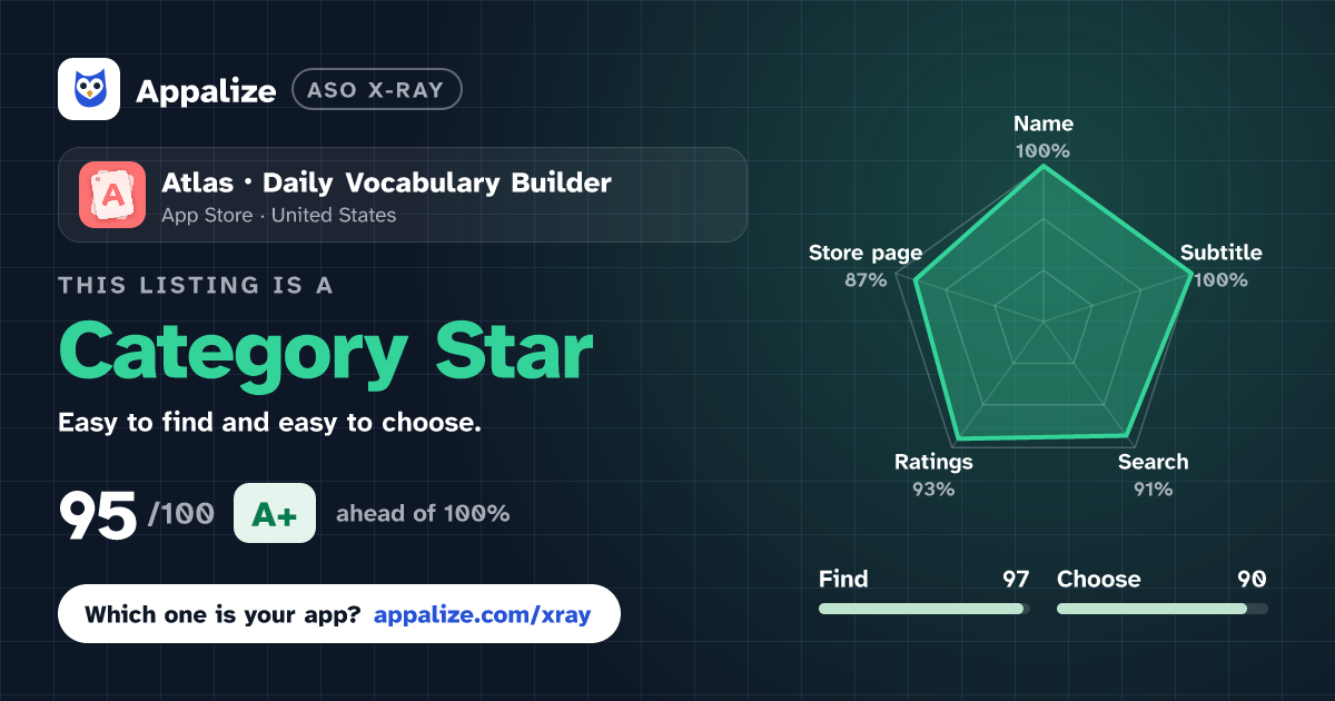 ASO X-Ray · Atlas・Daily Vocabulary Builder