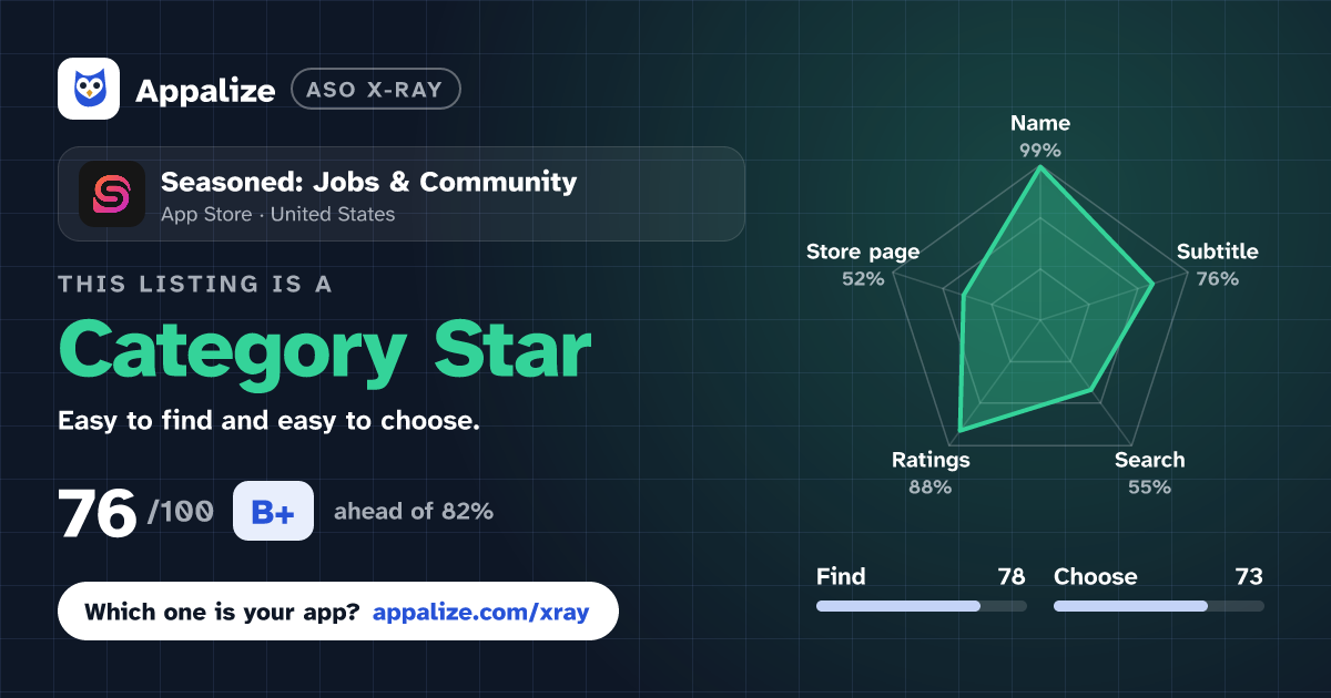 ASO X-Ray · Seasoned: Jobs & Community