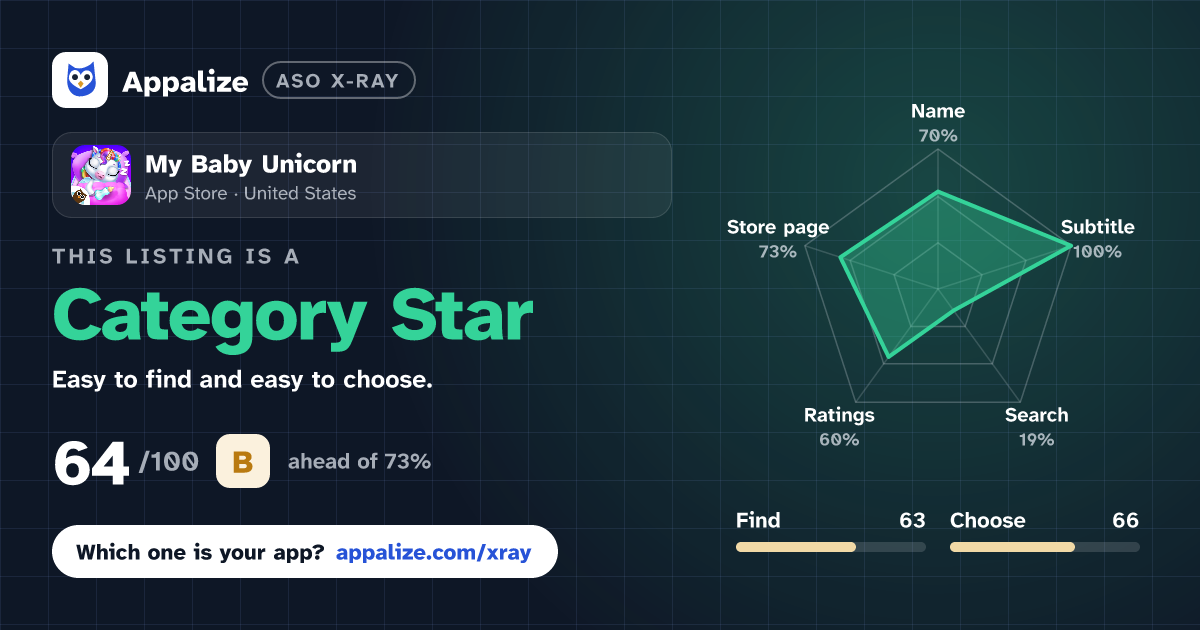 ASO X-Ray · My Baby Unicorn