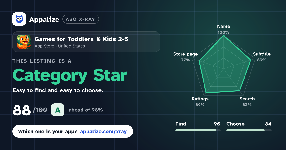 ASO X-Ray · Games for Toddlers & Kids 2-5
