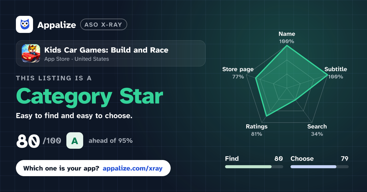 ASO X-Ray · Kids Car Games: Build and Race