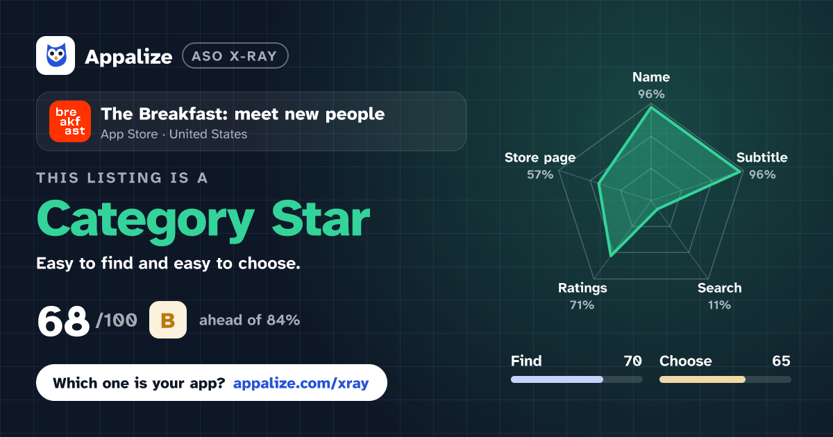 ASO X-Ray · The Breakfast: meet new people