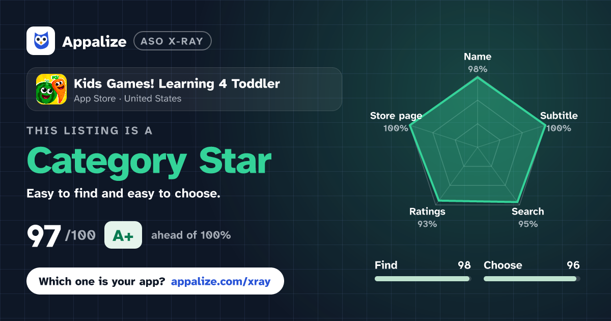 ASO X-Ray · Kids Games! Learning 4 Toddler