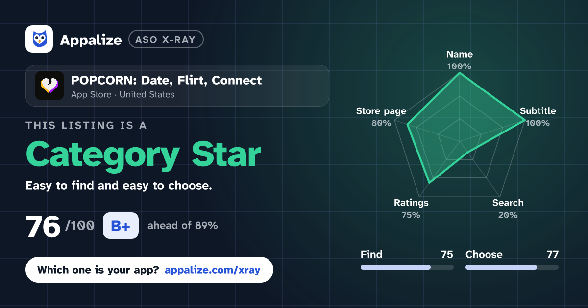 ASO X-Ray · POPCORN: Date, Flirt, Connect